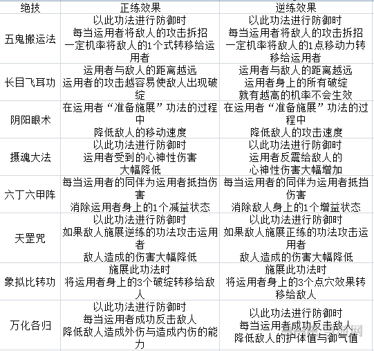 太吾绘卷然山派技能表2