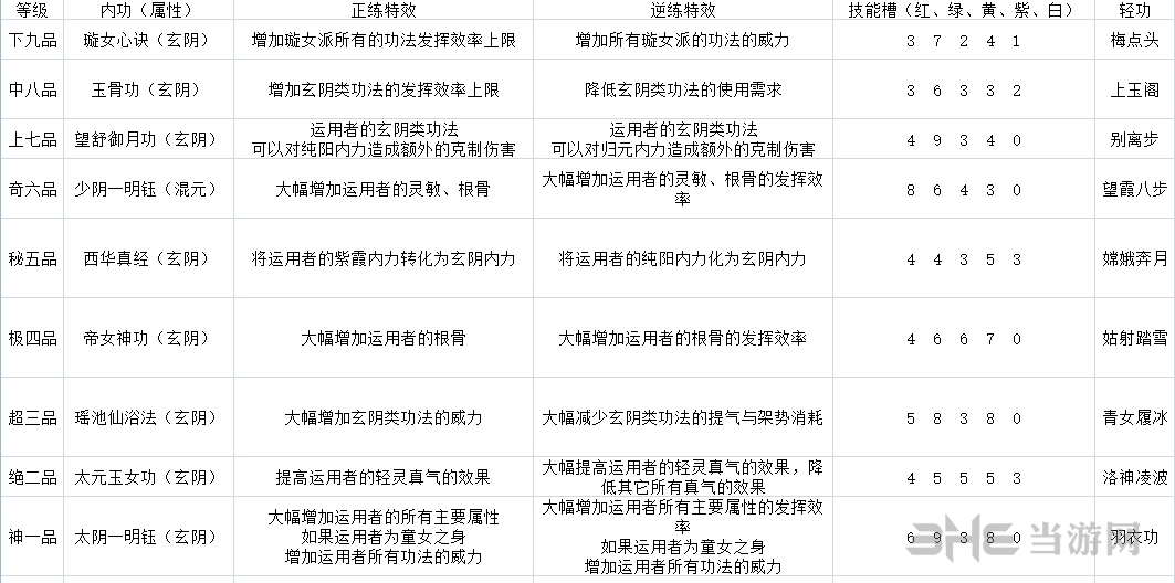 太吾绘卷璇女派技能表1