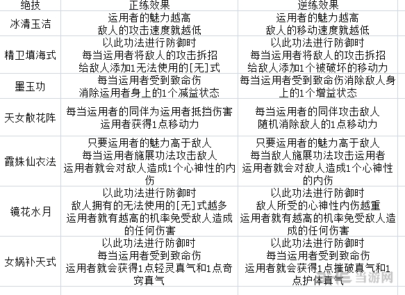 太吾绘卷璇女派技能表2