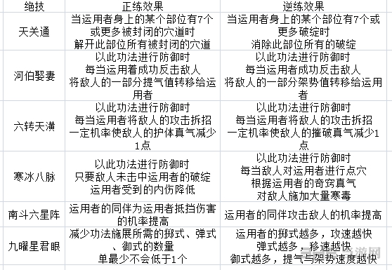 太吾绘卷界青门技能表2