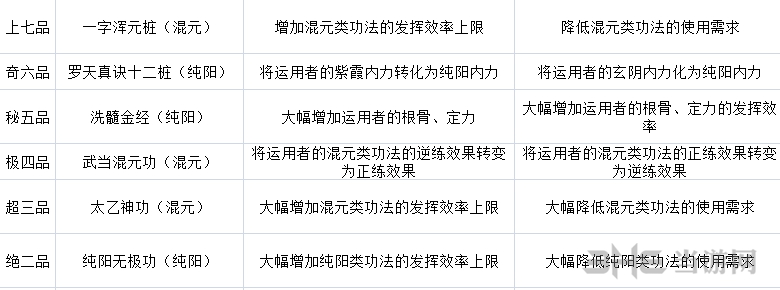 太吾绘卷武当派技能表1