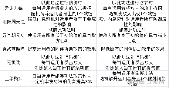 太吾绘卷武当派技能表2