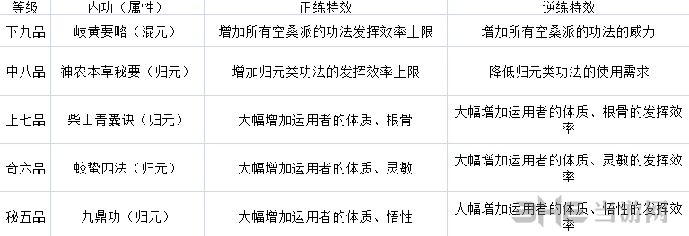 太吾绘卷空桑派技能图1