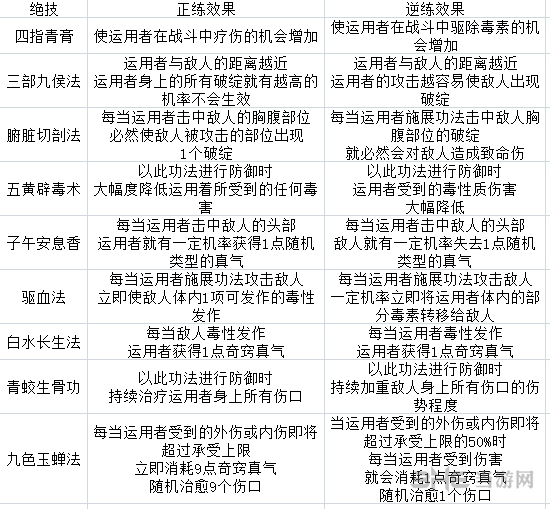 太吾绘卷空桑派技能图2