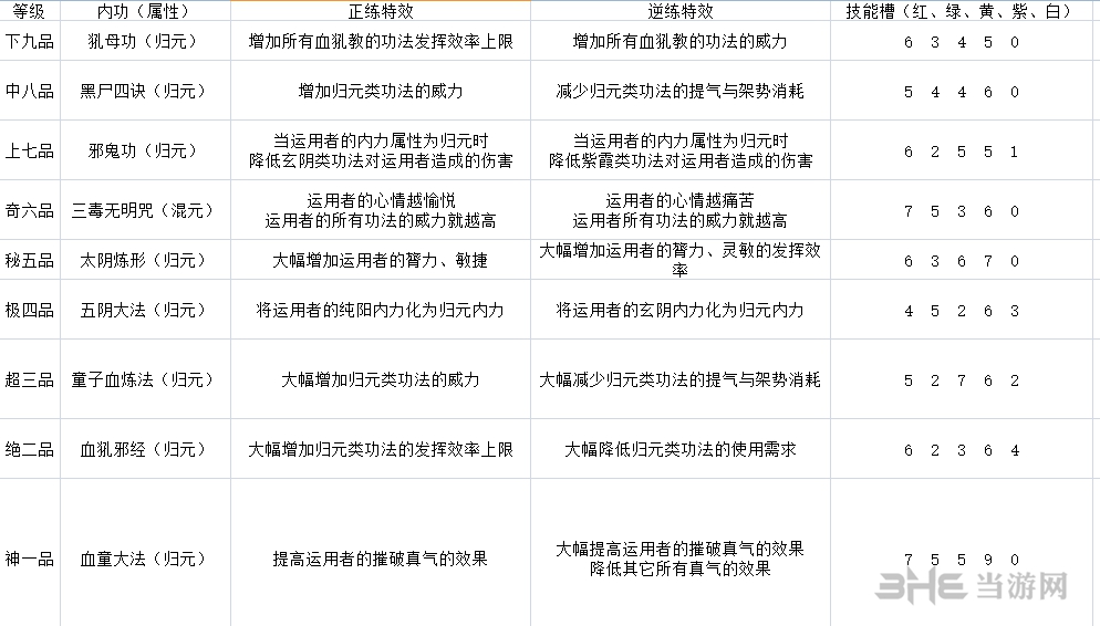 太吾绘卷血犼教技能表1