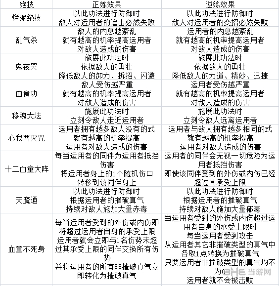 太吾绘卷血犼教技能表2