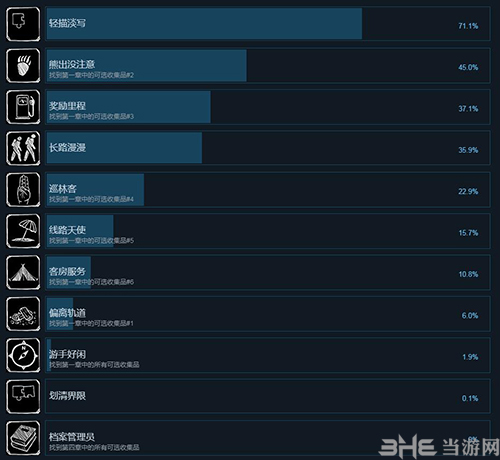 奇异人生2全成就1
