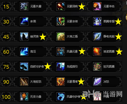 魔兽世界元素萨大米天赋图片