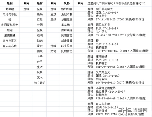中国式家长作文图