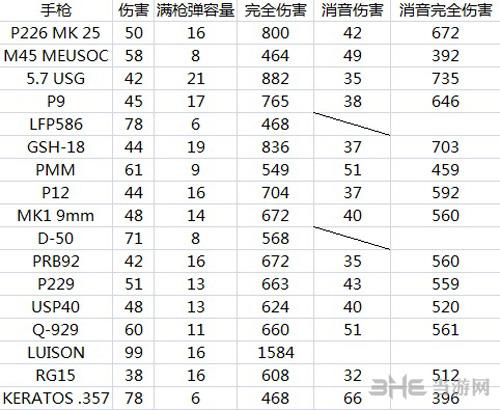 彩虹六号围攻武器伤害列表3