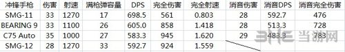彩虹六号围攻武器伤害列表4