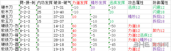 太吾绘卷游戏截图1