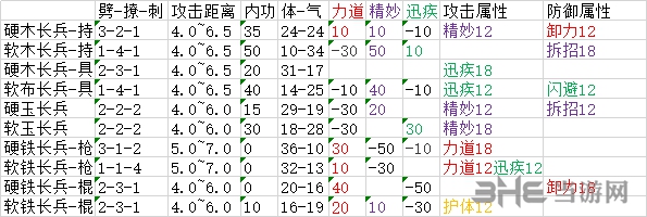 太吾绘卷装备图3