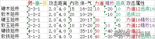 太吾绘卷装备图5