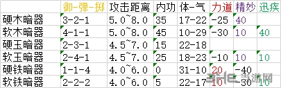 太吾绘卷装备图6