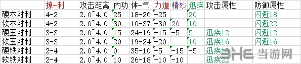 太吾绘卷装备图7
