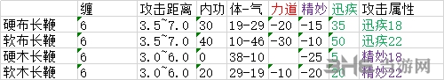 太吾绘卷装备图9