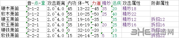 太吾绘卷装备图11