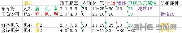 太吾绘卷装备图13
