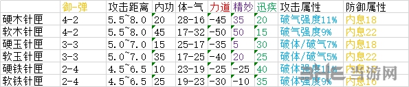 太吾绘卷装备图12