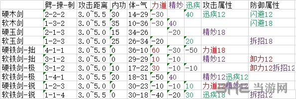 太吾绘卷装备图14