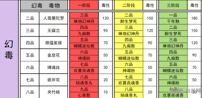 太吾绘卷毒药配方图片1