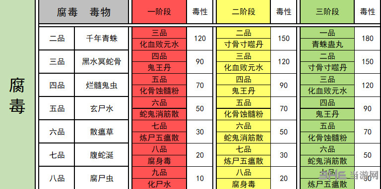 太吾绘卷毒药配方图片2