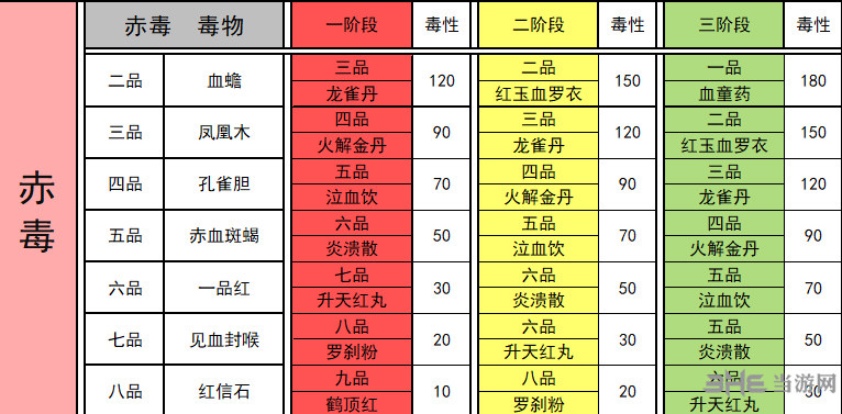 太吾绘卷毒药配方图片3
