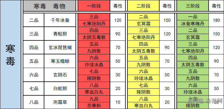 太吾绘卷毒药配方图片4