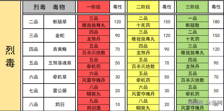 太吾绘卷毒药配方图片6