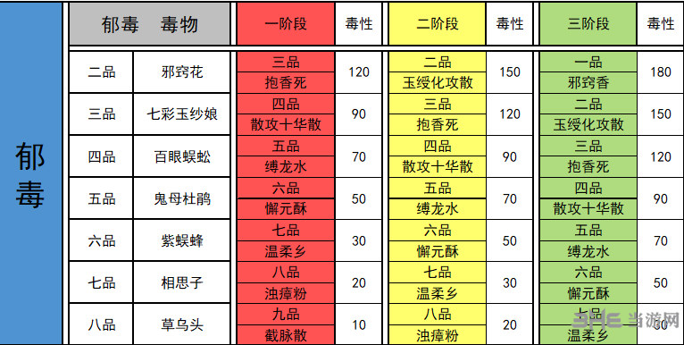 太吾绘卷毒药配方图片5
