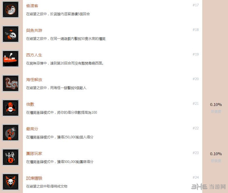 使命召唤15全成就截图3