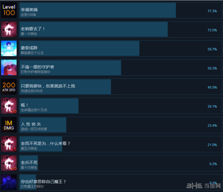 大英雄胡子全成就一览2