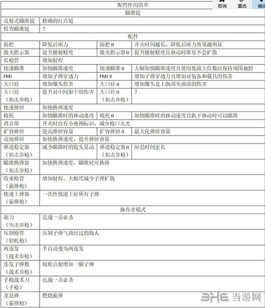 使命召唤15全配件一览