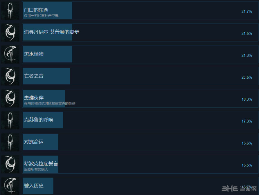 克苏鲁的呼唤游戏截图4