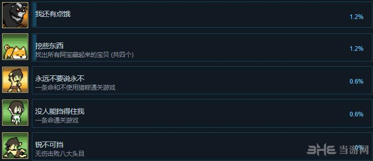塔亚人游戏成就一览5