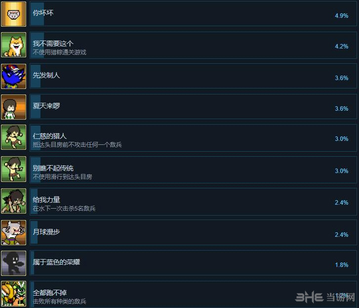 塔亚人游戏成就一览4