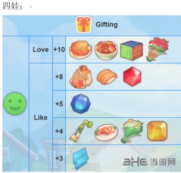 波西亚时光喜好图