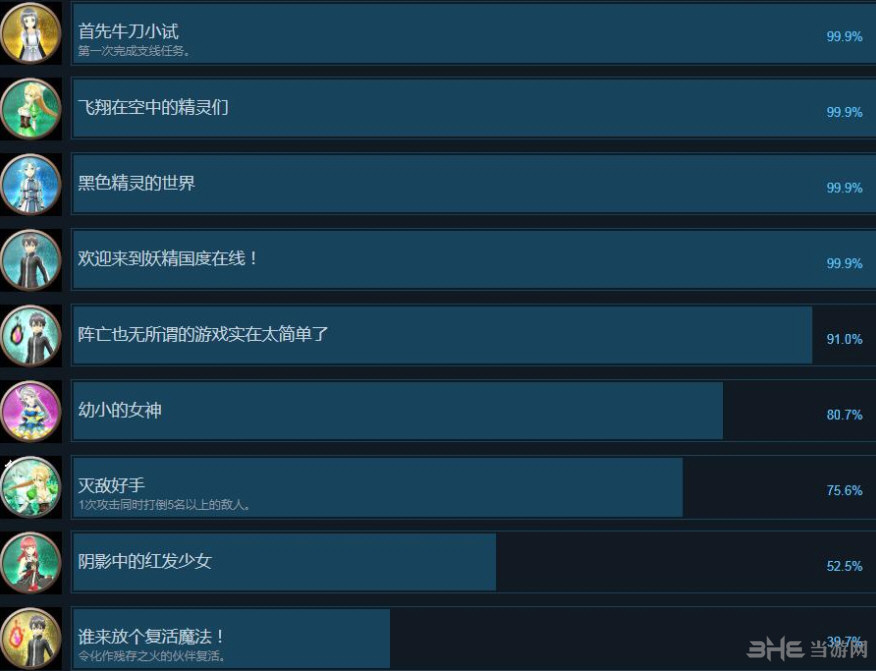 刀剑神域：失落之歌全成就截图1