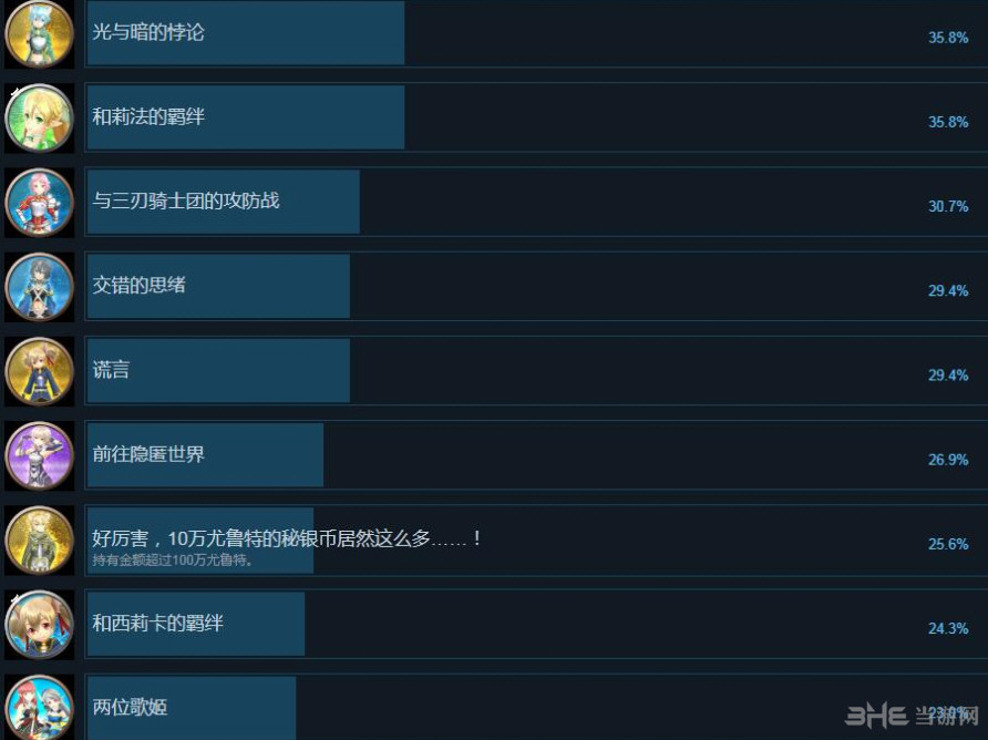 刀剑神域：失落之歌全成就截图2