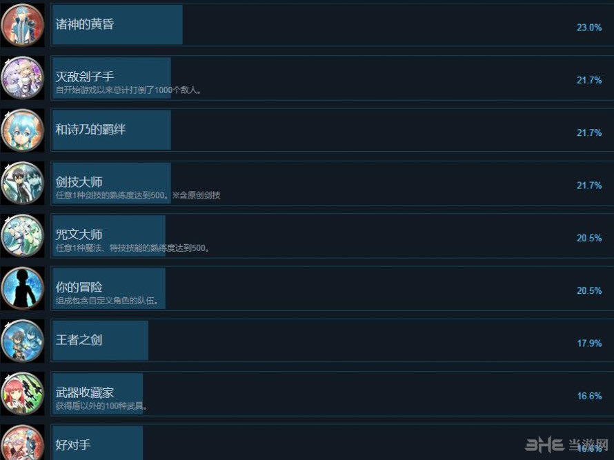 刀剑神域：失落之歌全成就截图3