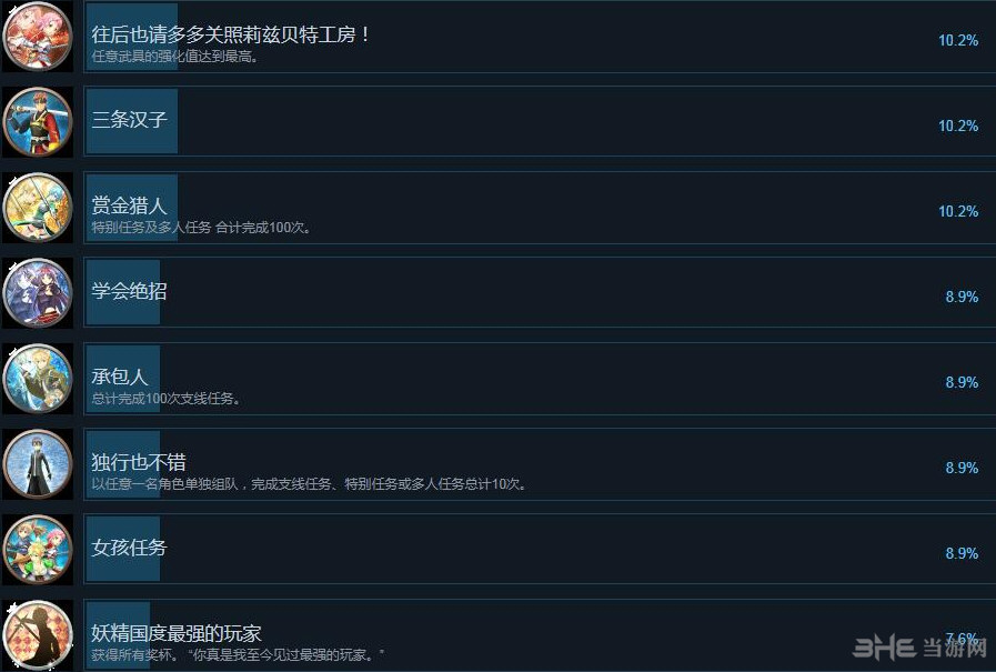 刀剑神域：失落之歌全成就截图5