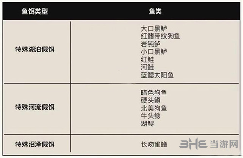 荒野大镖客2特殊假饵钓鱼图片