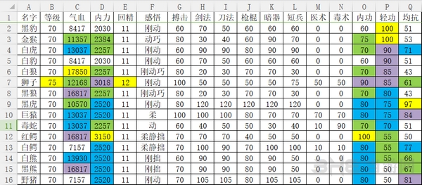 河洛群侠传兽王属性表格图片1