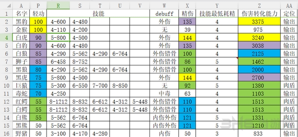 河洛群侠传兽王属性表格图片2