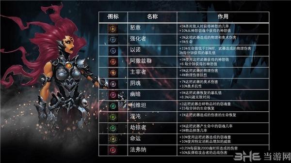 暗黑血统3截图3