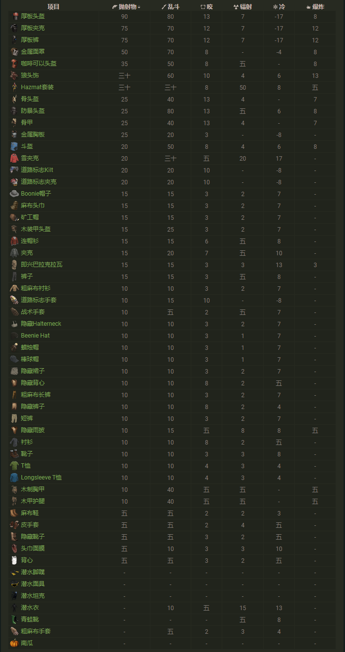 rust游戏截图