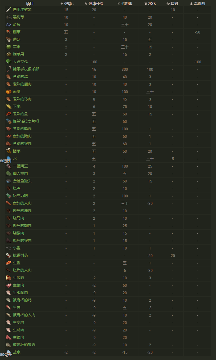 rust游戏截图2