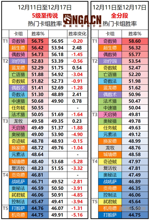 炉石传说热门卡组胜率图片