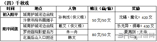 古剑奇谭3游戏截图4